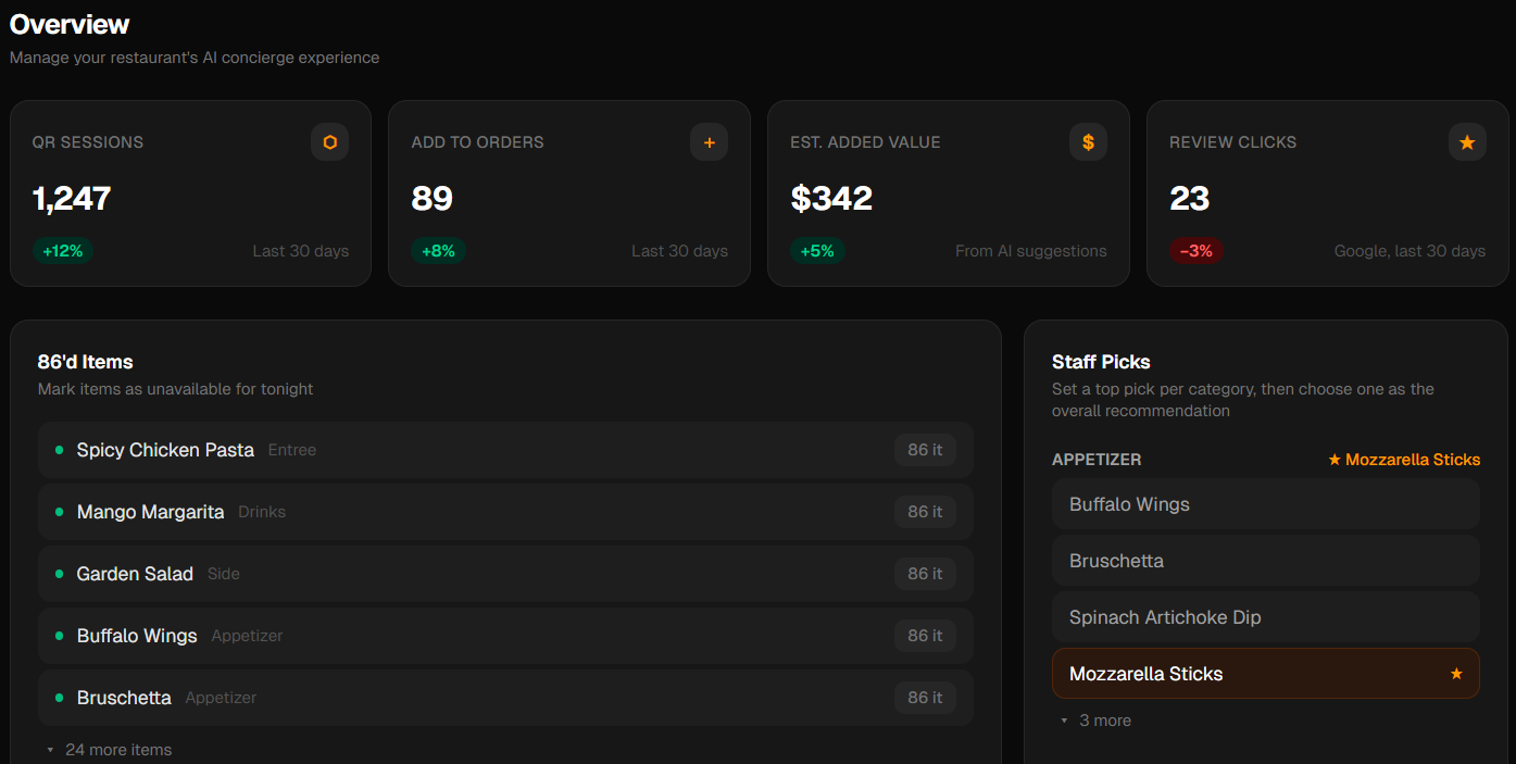 Analytics dashboard